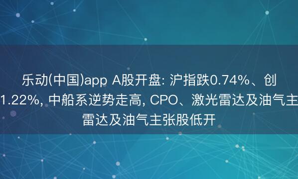 乐动(中国)app A股开盘: 沪指跌0.74%、创业板指跌1.22%， 中船系逆势走高， CPO、激光雷达及油气主张股低开